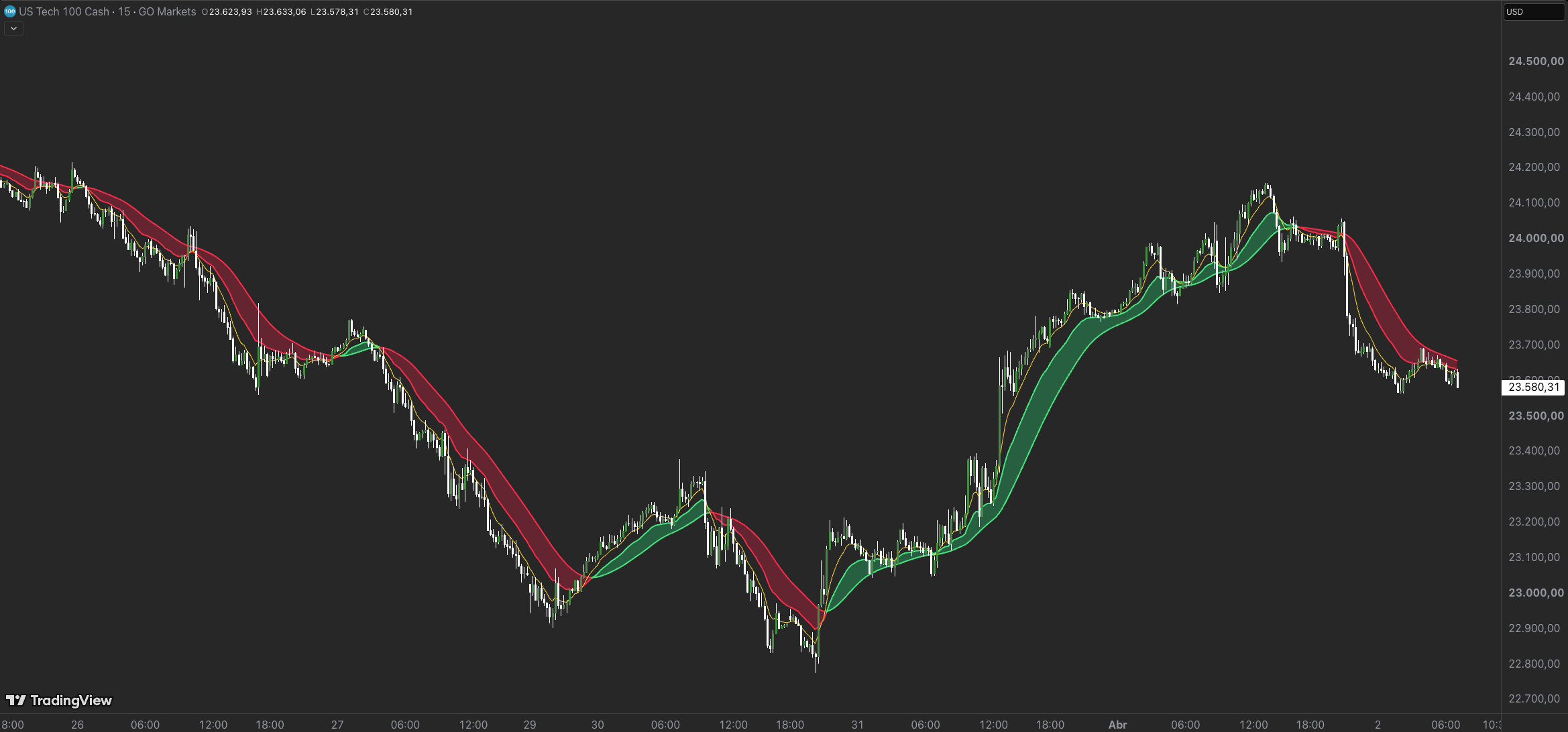 AURORA SS | Quantitative Trend Analysis